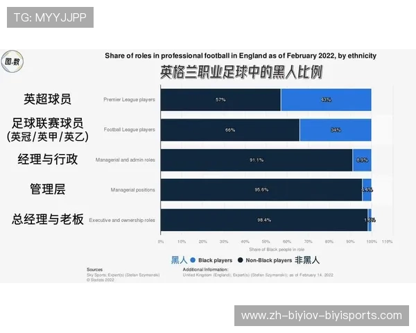 英超球员的体力数据统计与表现趋势