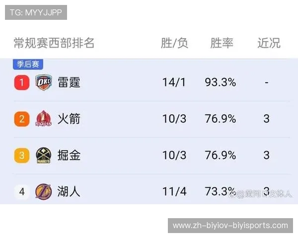 火箭队历年来的常规赛排名变化是怎样的