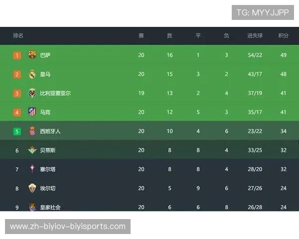 西甲联赛21轮赛程全览及球队排名走势