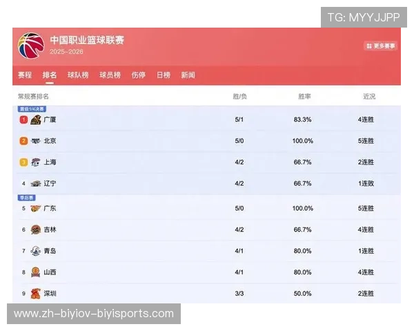 CBA足球最烂排名榜单:CBA足球表现最差的球队排名榜单 CBA足球最烂排名榜单:CBA足球表现最差的球队排名榜单